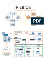 TP Ebios