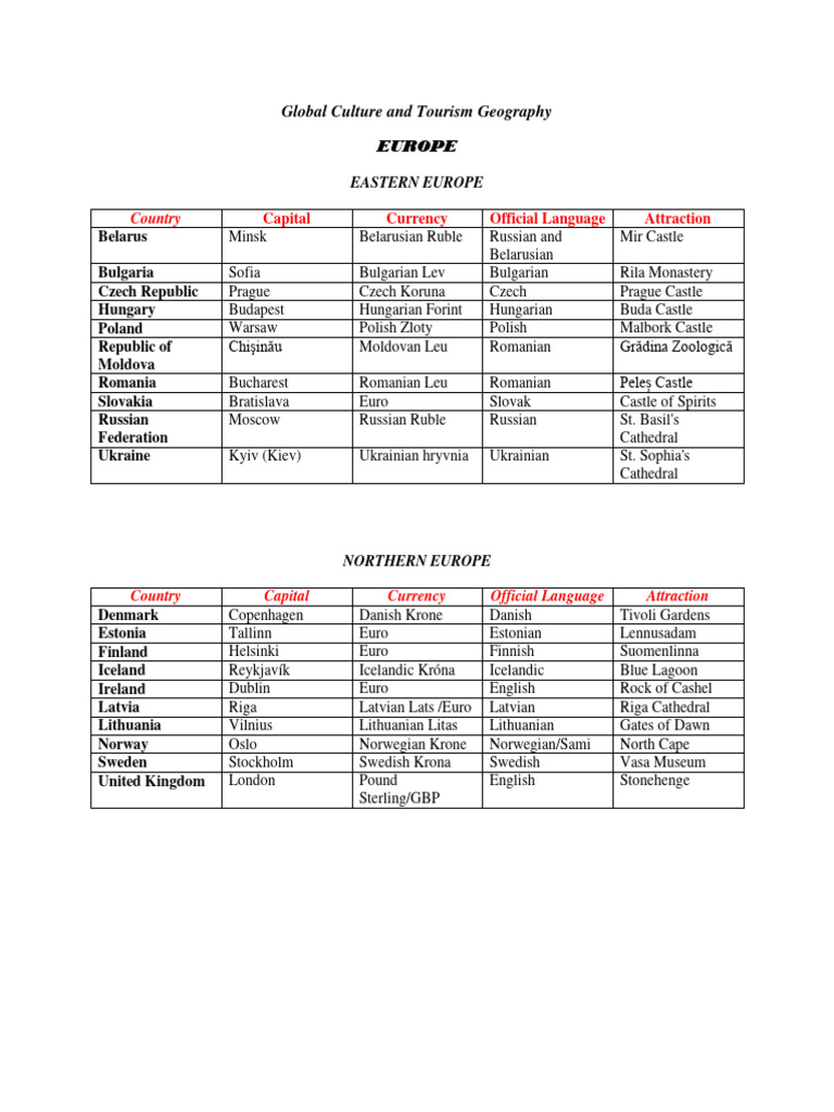 Countries Pdf Micronesia Franc