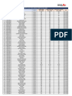 CUCAT-3 - Score Sheet - BE Batch 2025 PO - 04.11.2023