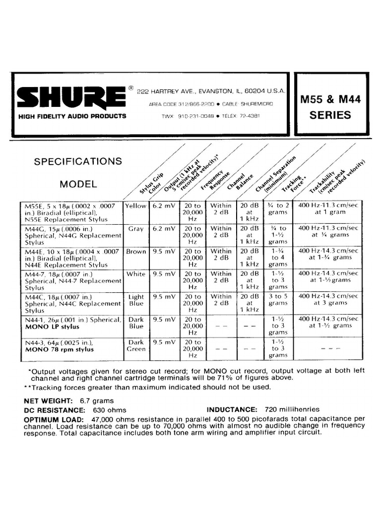 shure-m44-user-guide-pdf