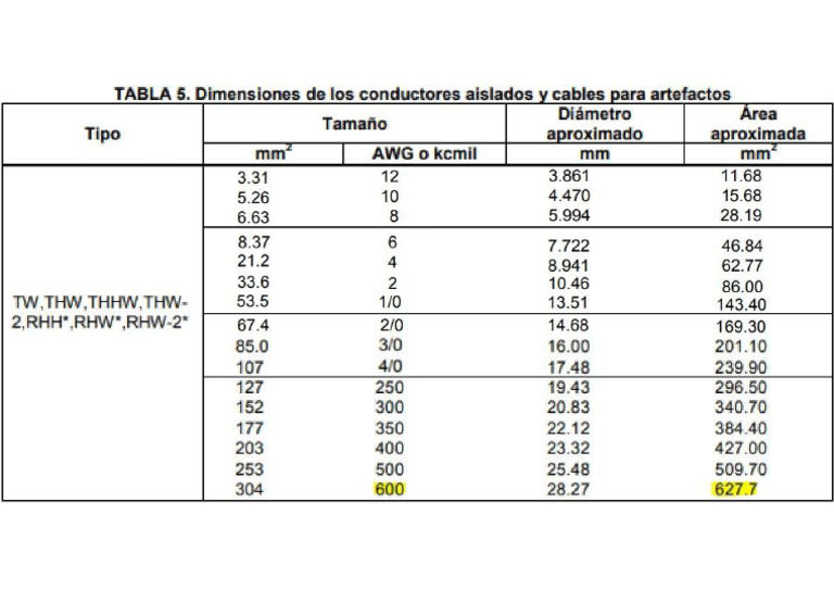 Tabla 5. Área Exterior de Cables Aislados THHW | PDF