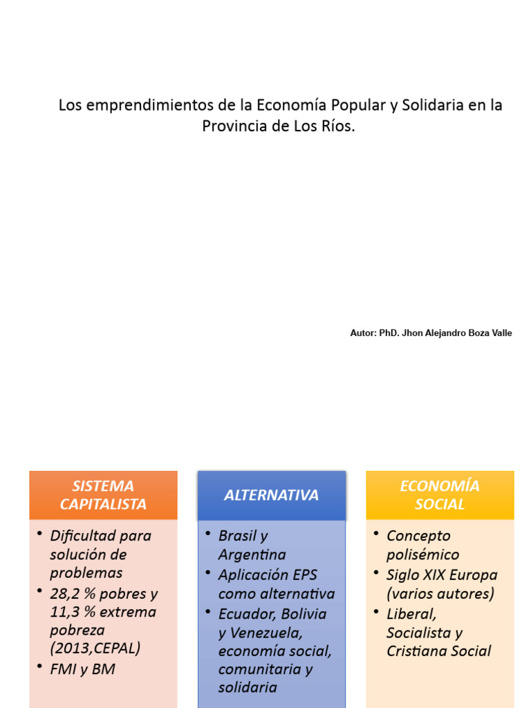 emprendimiento-eps-pdf-iniciativa-empresarial-ecuador