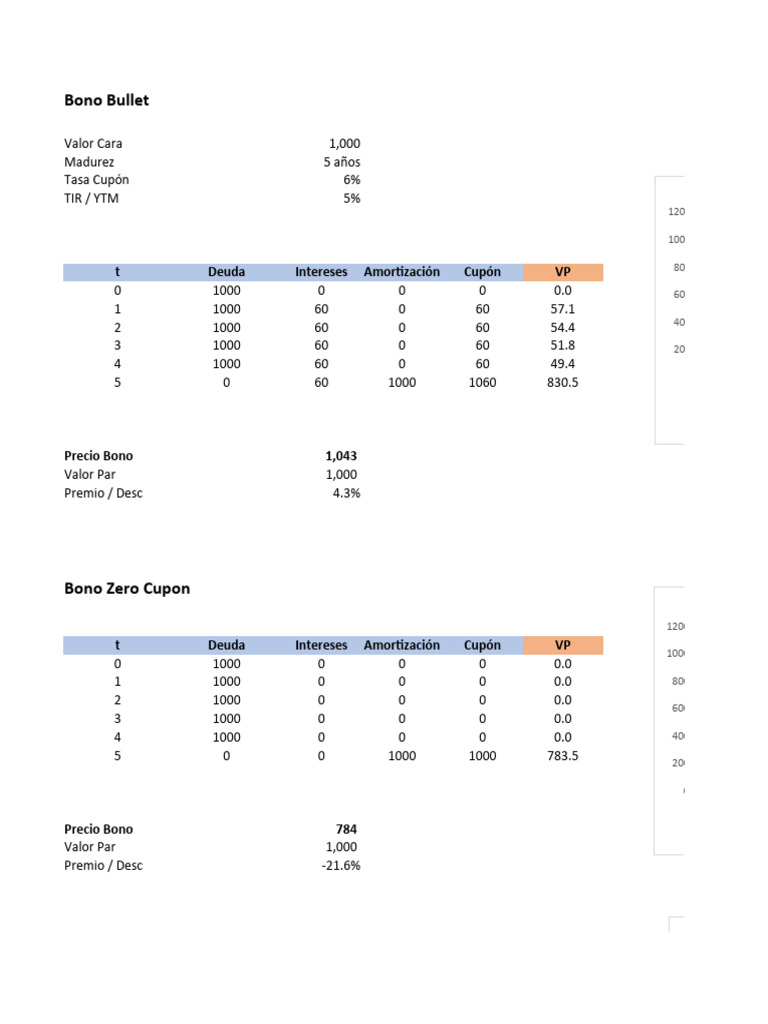 bonos-pdf-mercado-econom-a-sector-privado