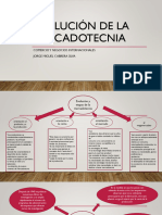 Evolución de La Mercadotecnia