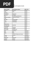 Ldap Cheat Sheet