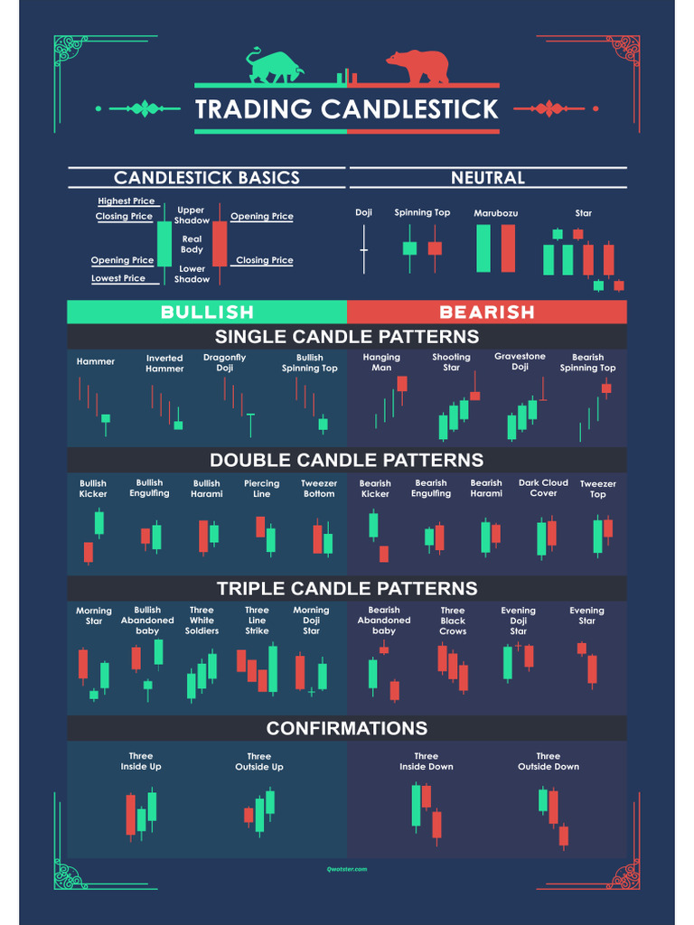 Candlestick Patterns Cheat Sheet | PDF