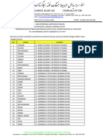 Data 100 Dhuafa