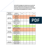 Actividad Perfil Estratégico ACT EXAMEN 2