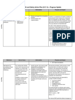 Appendix 1 - HS Action Plan 2017-18