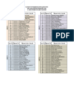 2019 2020 Tıp Fakültesi 5. Sınıf Staj Grup Listesi