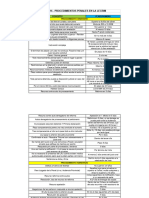 Tema 16 - Procedimientos Penales LECrim