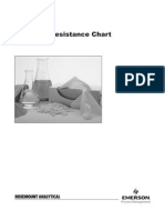 Chemical Resistance Chart: 41-6018 July 2001