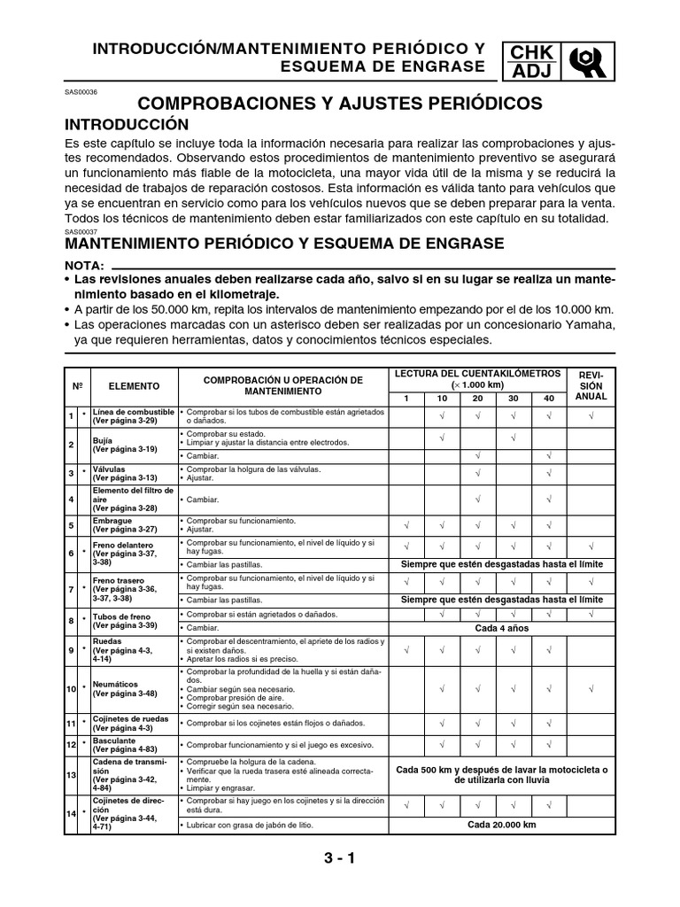 Xt 660r Check List Pdf