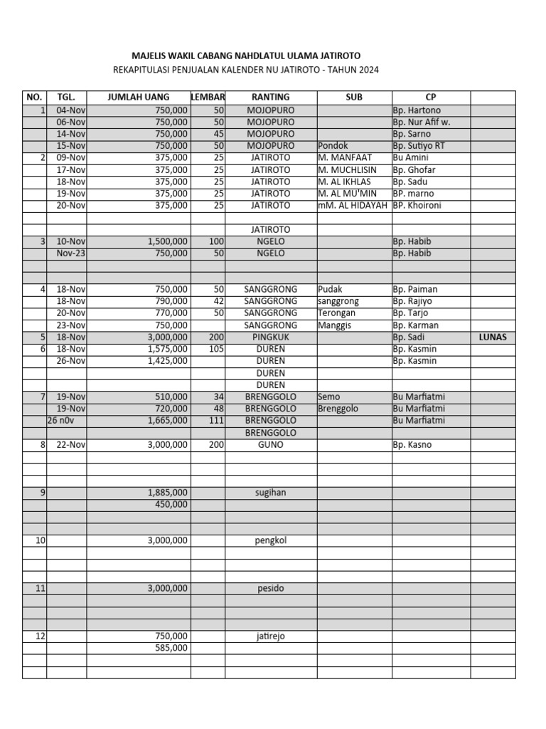 Rekap Penjualan Kalender NU 2024 | PDF