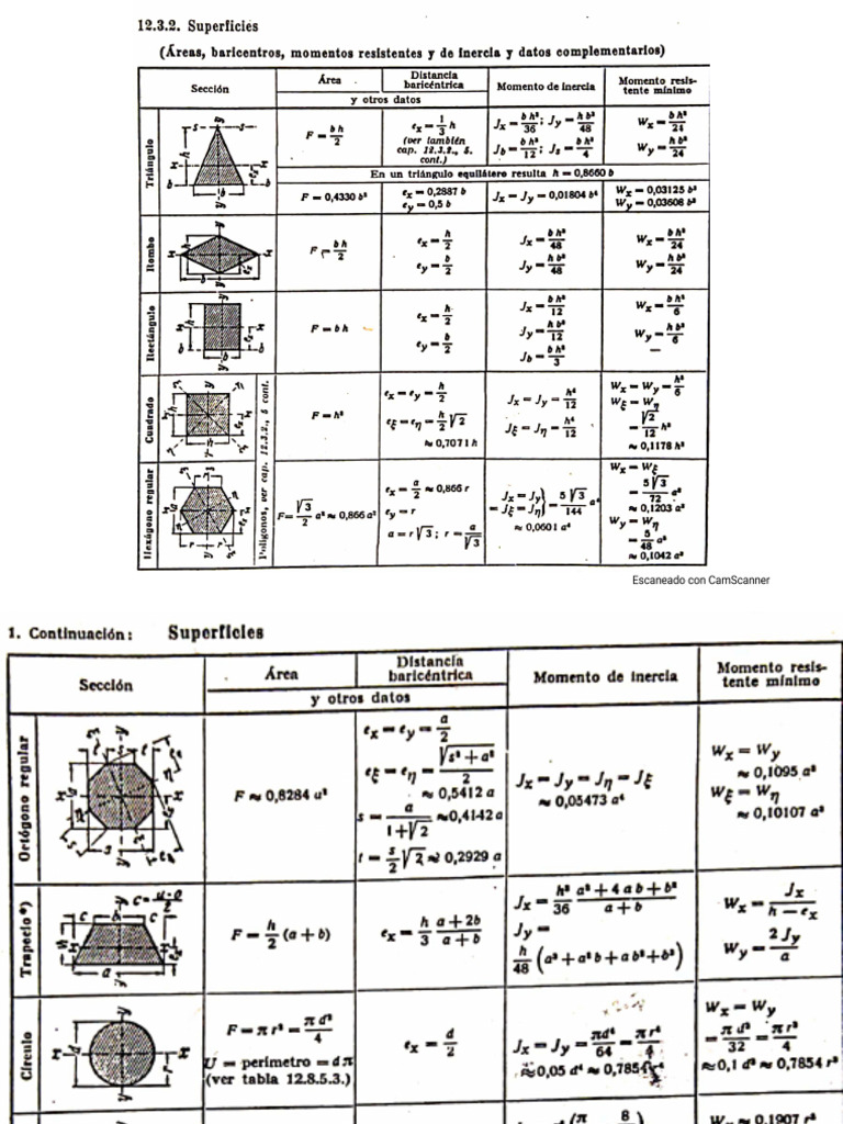 Tablas Inercia | PDF