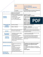 Cuadro Comparativo en RO y TRO