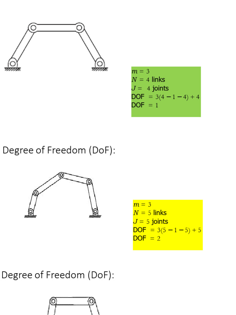 DEGREE OF FREEDOM ENGINEERING DEFINITION visual data 2