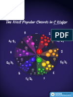 Hooktheory Most Popular Chords C Major