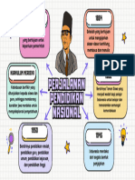 Mind Mapping Perjalanan Pendidikan Nasional - Putripd