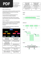 Notes For Dsa-Premid