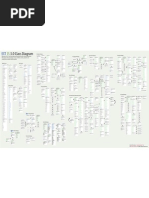 3.0 Class Diagram