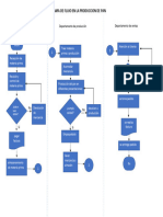 Diagrama de Flujo PRODUCCION DEL PAN