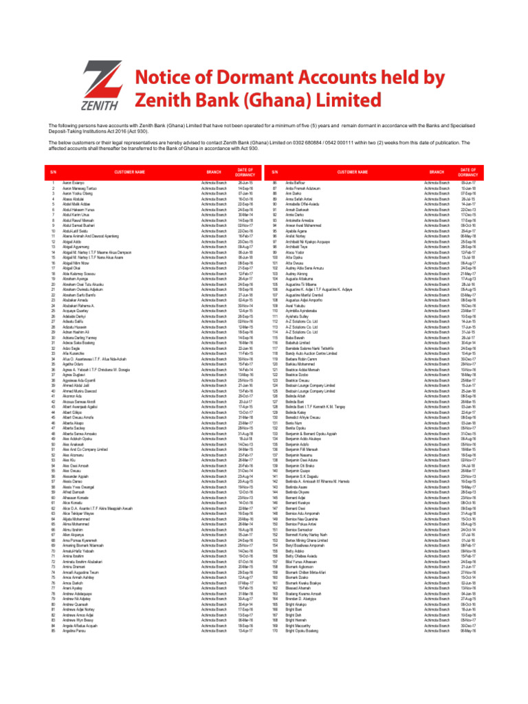 Dormant Account Final | PDF