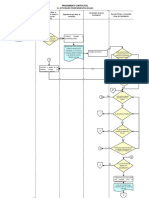 Flujograma Procedimiento Contractual APO1 P001 V5