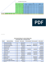 11-12-2023 Rekap Produktivitas Blast Furnace & Stok Material Produksi (19.00)