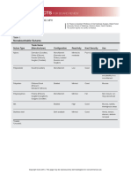 CTFast Facts Closure Materials 0