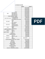 Daftar Harga Upgrade VIOS