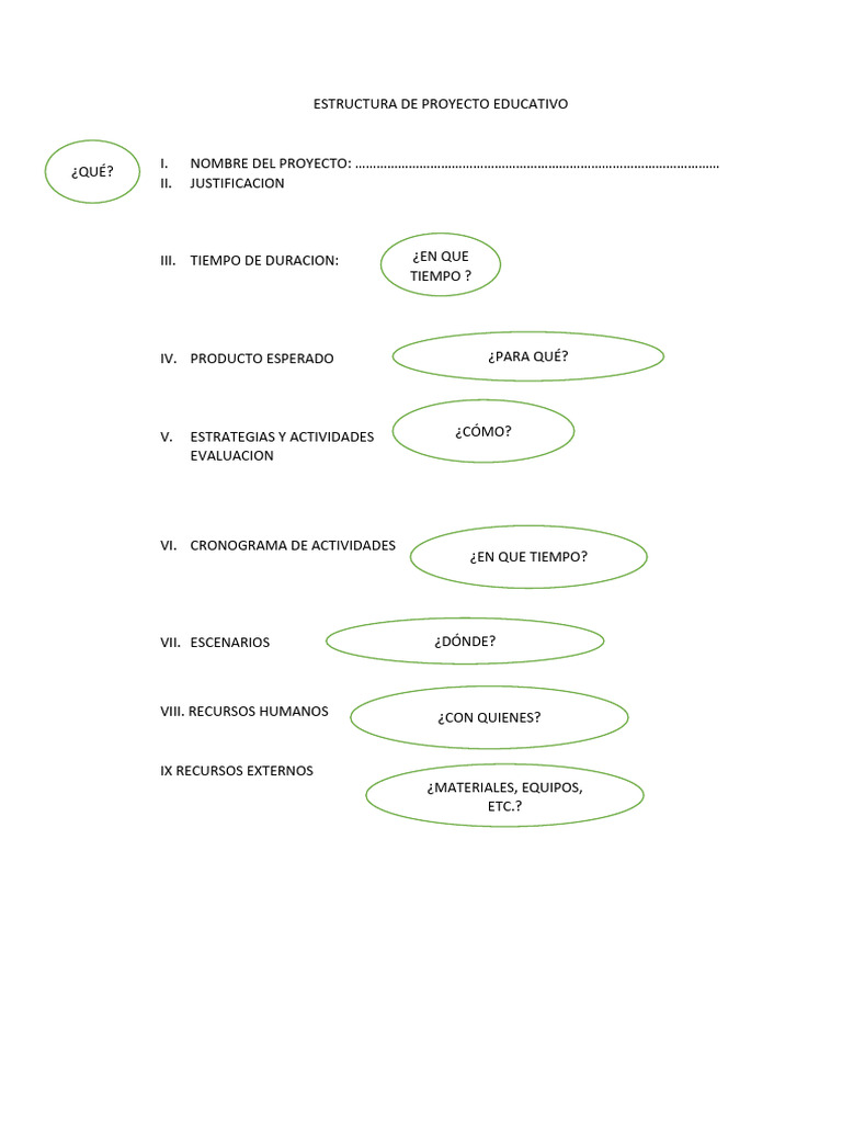 Estructura de Proyecto Educativo | PDF | Evaluación