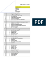 Daftar Obat Neurologi