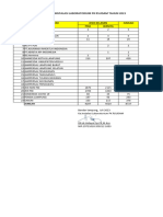 Jumlah Kunjungan Pasien Juni 2023