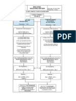 Close Contact Covid-19 Guidelines