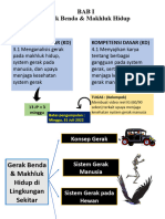 Konsep Gerak, Jarak, Perpindahan, Kelajuan, Kecepatan, Percepatan