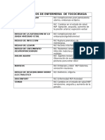 Diagnosticos de Enfermeria de Tococirugia