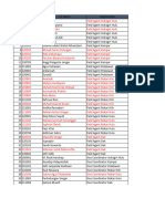 Report Detail FA & VC