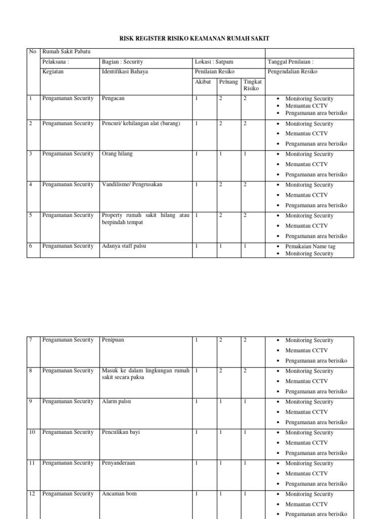 Risk Register Keamanan Rumah Sakit | PDF