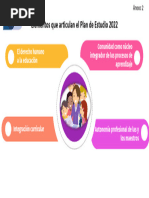 Proyectos de Aula, Proyectos Escolares y Comunitarios en La Nem | PDF ...