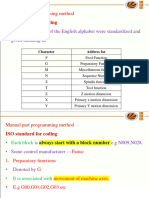 CNC Programming and Polymer