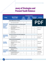 Appendix: Summary of Strategies and Approaches To Prevent Youth Violence