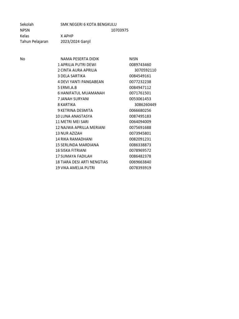 Leger Nilai Akhir Kelas X APHP PDF