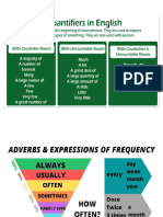 Quantifiers and Adverbs