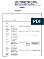 Kronik Wkri Ranting DPC Kra