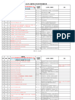 上海师范大学2024国家级大创答辩名单