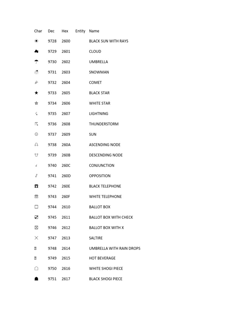 unicode | PDF