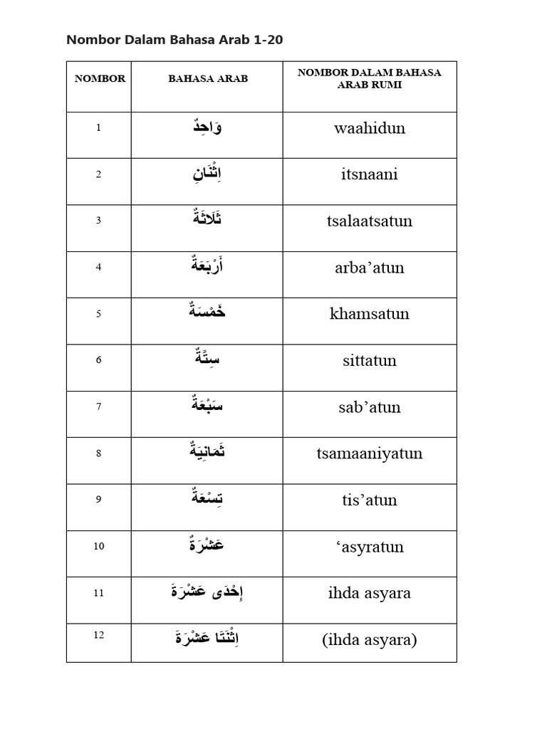 Nombor bAHASA ARAB TAHUN 2 | PDF