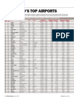 World's Top Airports 2011