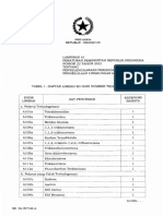 Lampiran IX PP 22 TH 2021 Daftar LB3 Sumber TDK Spesifik